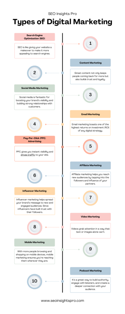 Types-of-Digital Marketing